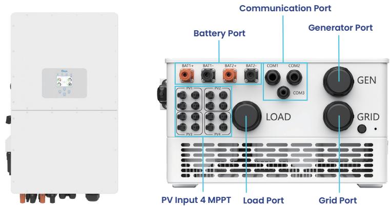 Inverter Ports