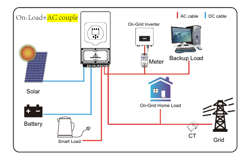 AC Coupling on LOAD Port